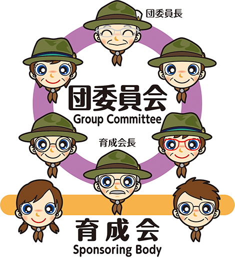 組織図　団委員会