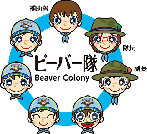 組織図　ビーバー隊