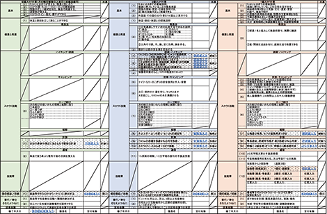 新進級過程管理表