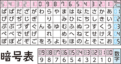 数字暗号表
