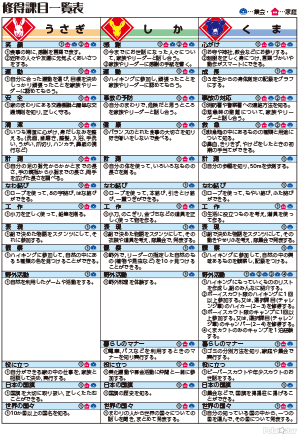 修得課目一覧