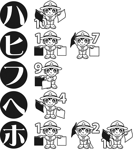 手旗信号　ハ行