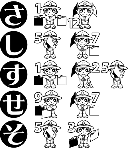 手旗信号　さ行