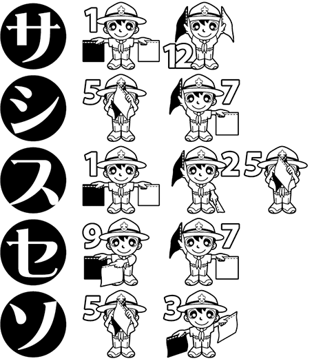 手旗信号　サ行