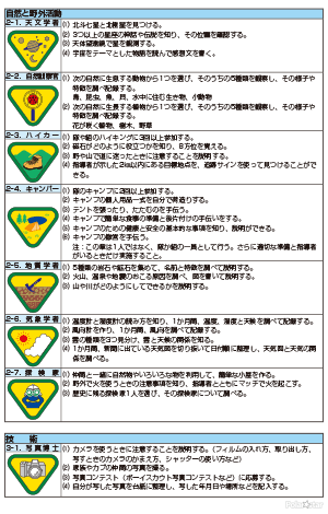 自然と野外活動