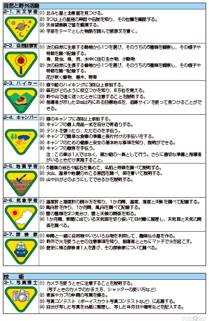 自然と野外活動