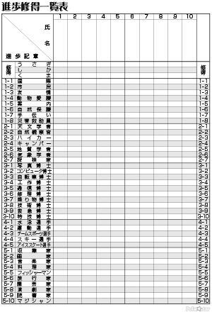 進歩修得一覧表