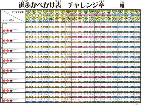 進歩壁掛け表チャレンジ章