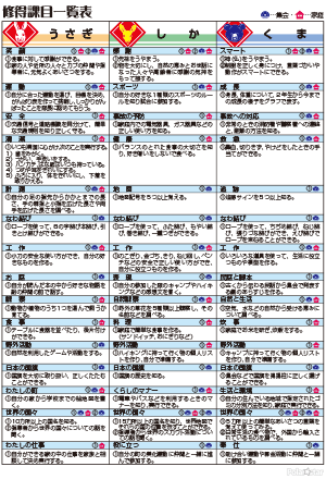 修得課目　一覧表