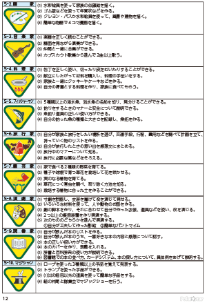 デンリーダー手帳・チャレンジ章