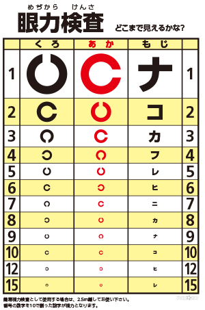 眼力検査表