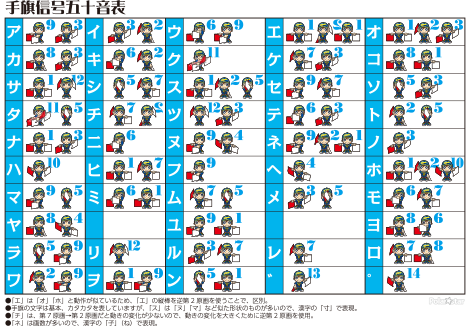 手旗信号　五十音表