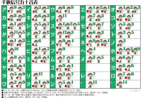 手旗信号　五十音表
