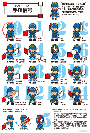 手旗信号　原画一覧表