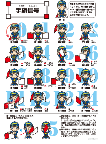 手旗信号　原画一覧表