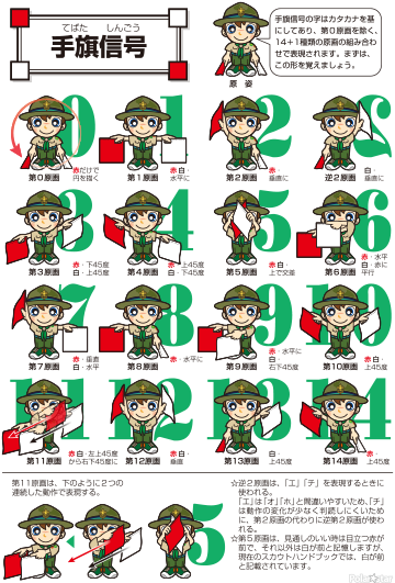 手旗信号　原画一覧表