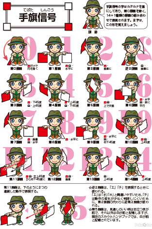 手旗信号　原画一覧表