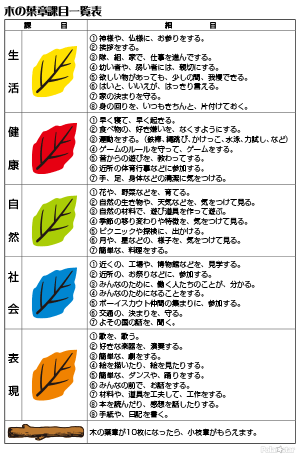 木の葉章課目一覧表