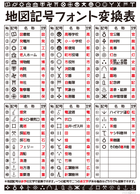 地図記号フォント変換表