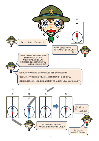 コンパスの直し方