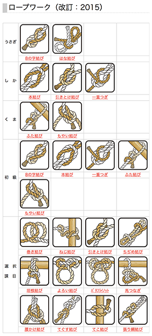 ロープワークのページ