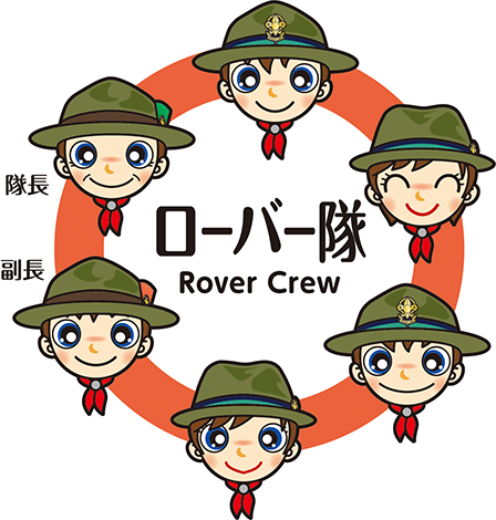 組織図　ローバー隊