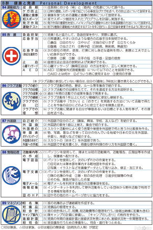 ターゲットバッジB群