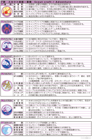 ターゲットバッジF群