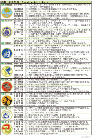 ターゲットバッジG群