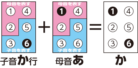 点字組み合わせ