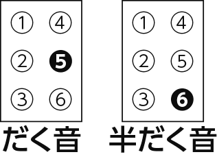 点字・濁音半濁音