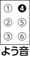 点字・拗音
