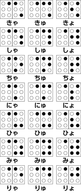 点字・拗音一覧