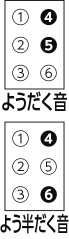 点字・拗濁音・拗半濁音