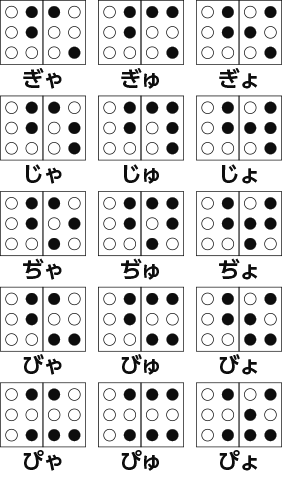 点字・拗濁音・拗半濁音一覧