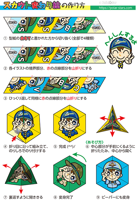 変わり絵の作り方